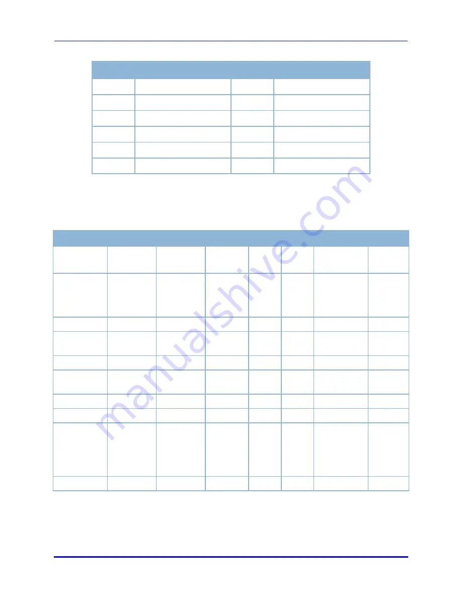 Brooks LF80C Product Manual Download Page 85