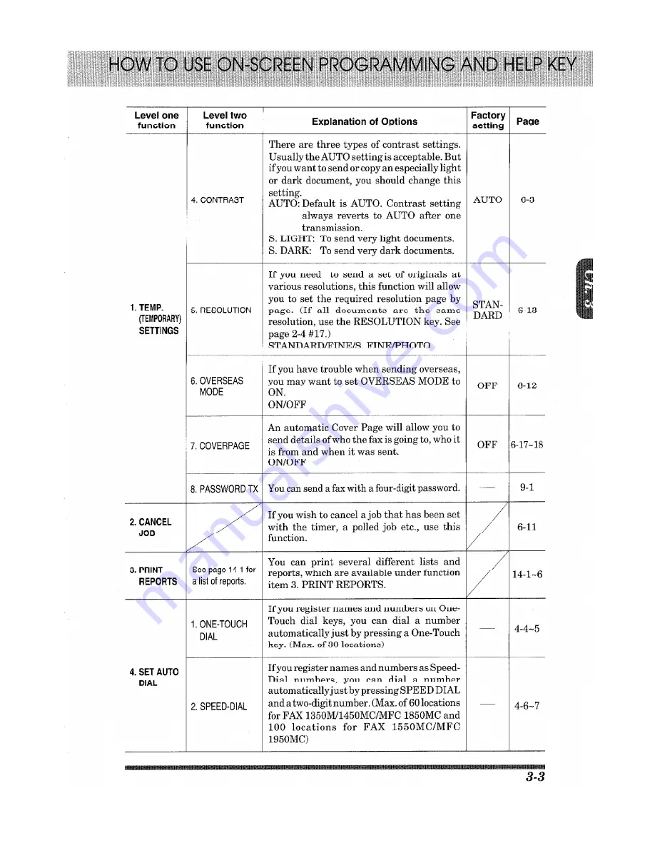 Brother 1950MC - Plus B/W - All-in-One User Manual Download Page 29