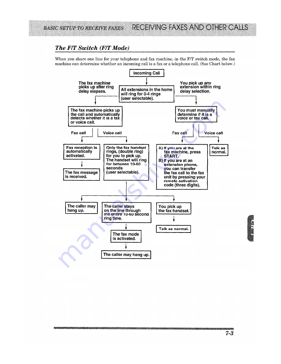 Brother 1950MC - Plus B/W - All-in-One User Manual Download Page 71