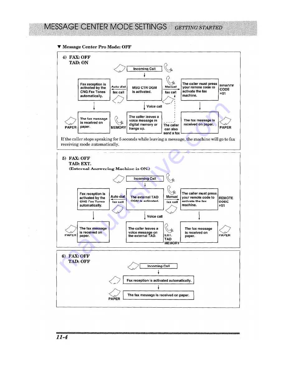 Brother 1950MC - Plus B/W - All-in-One User Manual Download Page 110