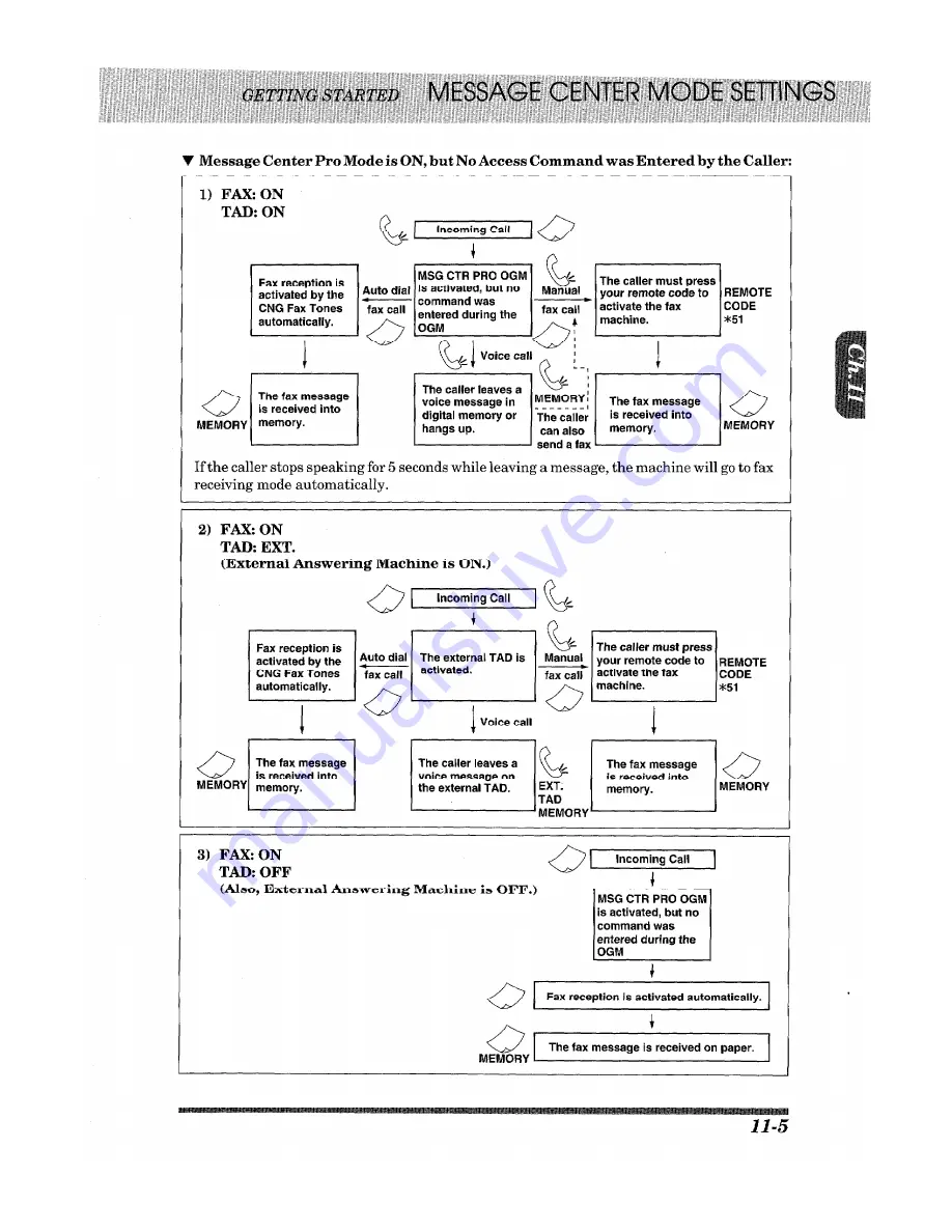 Brother 1950MC - Plus B/W - All-in-One User Manual Download Page 111