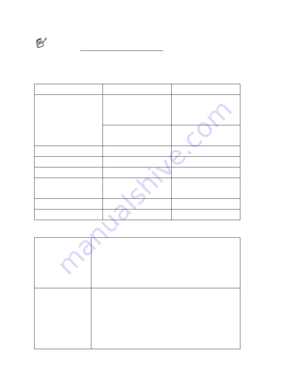 Brother 4420c - MFC Color Inkjet User Manual Download Page 44