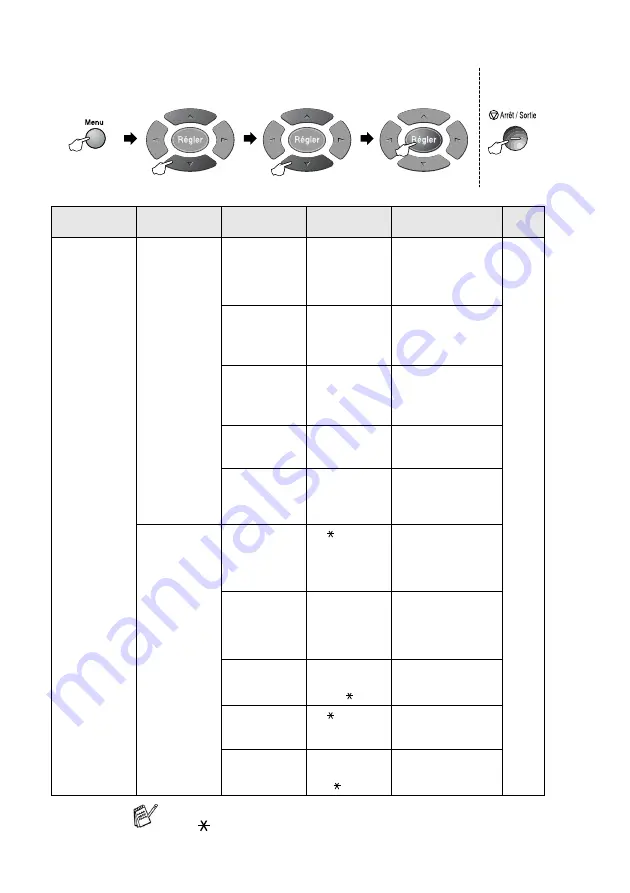 Brother 8220 - MFC - Multifunction Manual De L'Utilisateur Download Page 61