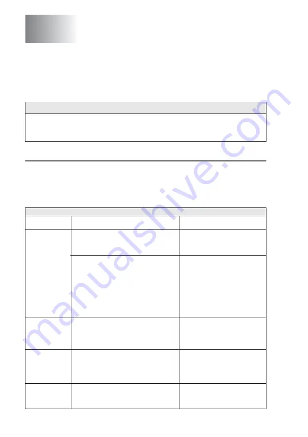 Brother 8220 - MFC - Multifunction Manual De L'Utilisateur Download Page 151