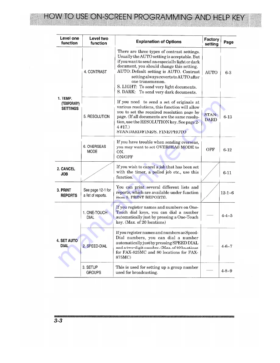 Brother 875MC Owner'S Manual Download Page 28