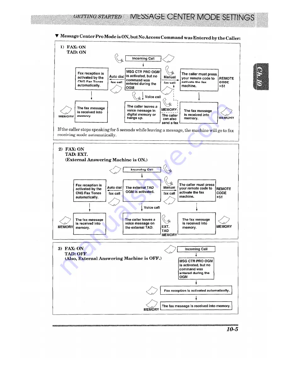 Brother 875MC Owner'S Manual Download Page 101