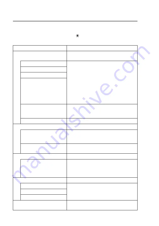 Brother 8820DN - B/W Laser - All-in-One User Manual Download Page 137