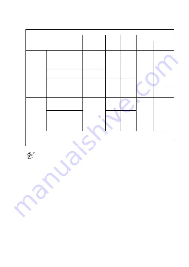 Brother 8820DN - B/W Laser - All-in-One User Manual Download Page 410