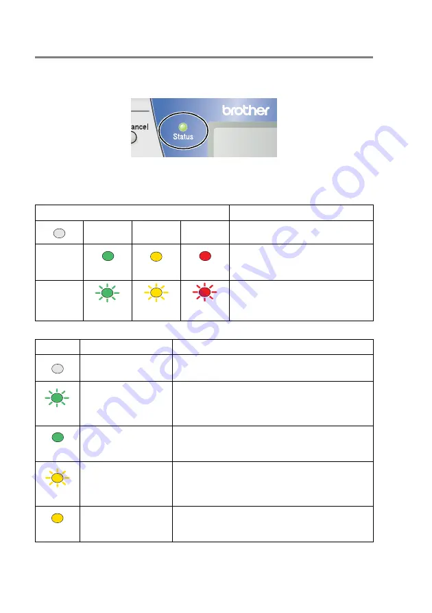 Brother 8840DN - B/W Laser - All-in-One User Manual Download Page 32