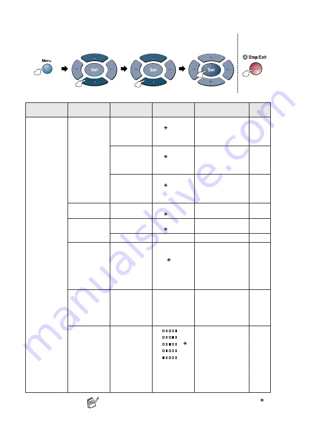 Brother 8840DN - B/W Laser - All-in-One User Manual Download Page 58