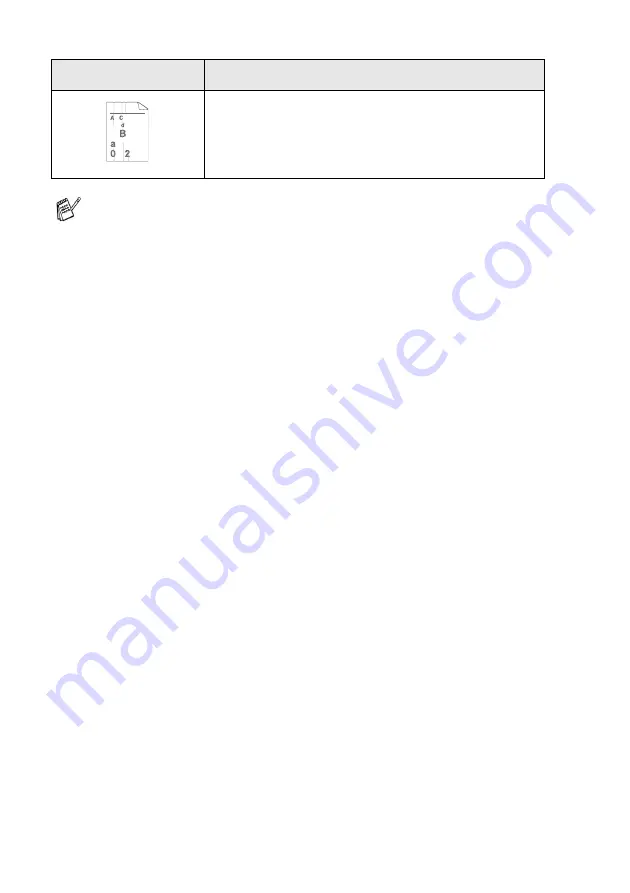 Brother 8840DN - B/W Laser - All-in-One User Manual Download Page 182