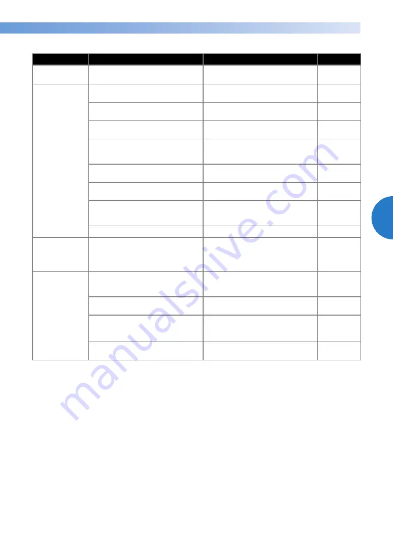 Brother 885-e30 Operation Manual Download Page 111