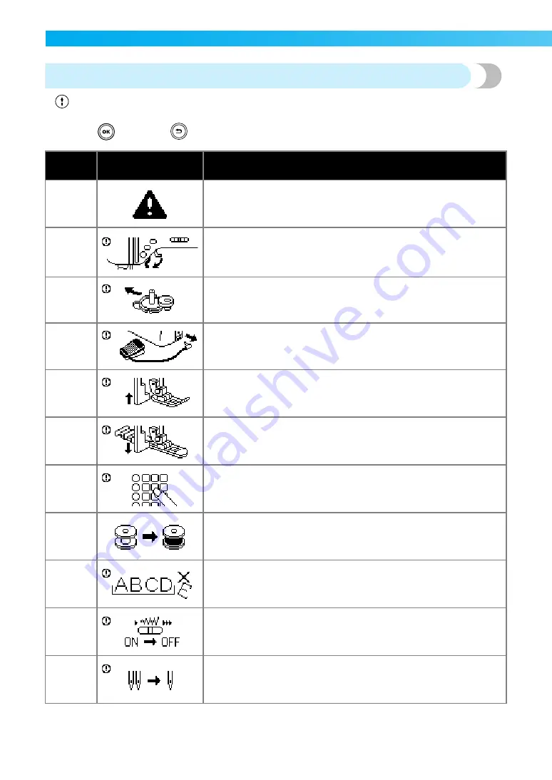 Brother 885-V14 Operation Manual Download Page 144