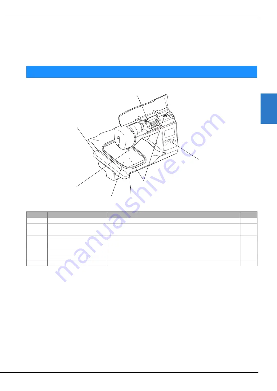 Brother 888-L90 Operation Manual Download Page 36