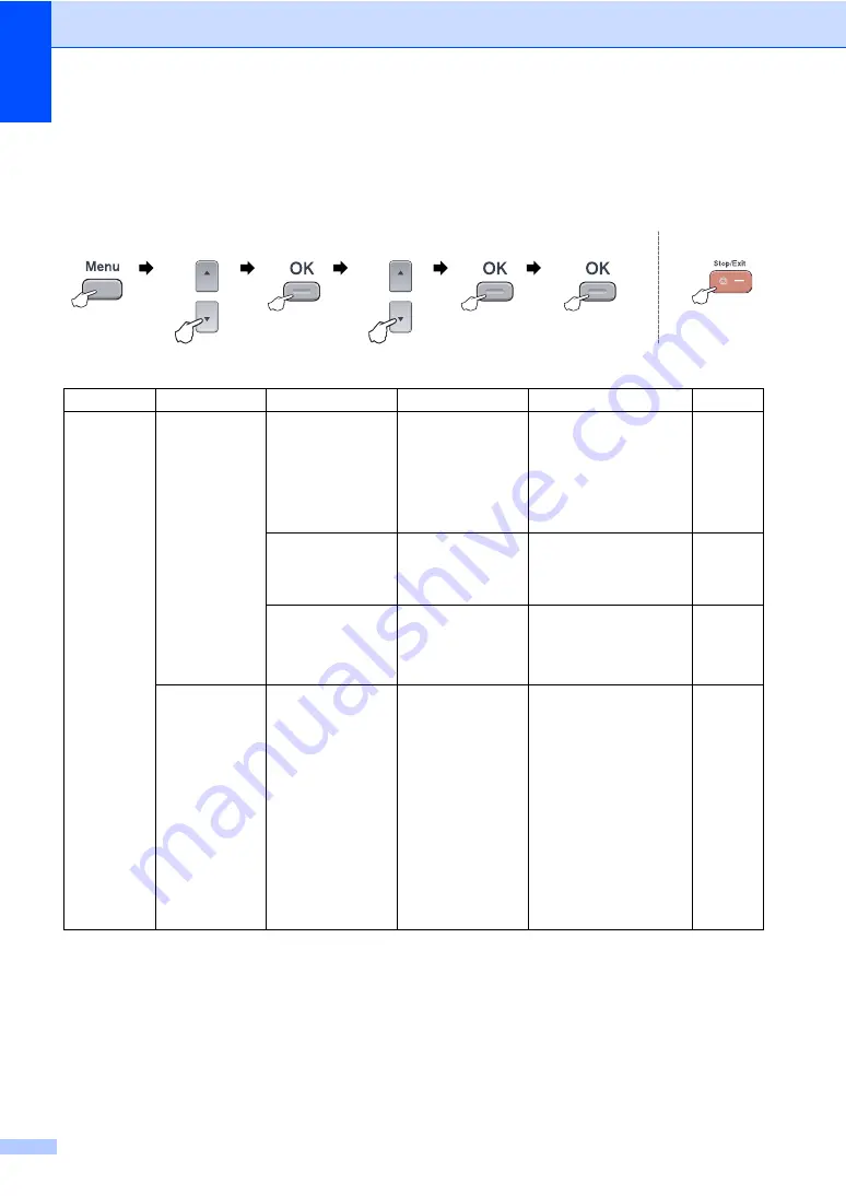 Brother 9045CDN - DCP Color Laser User Manual Download Page 166