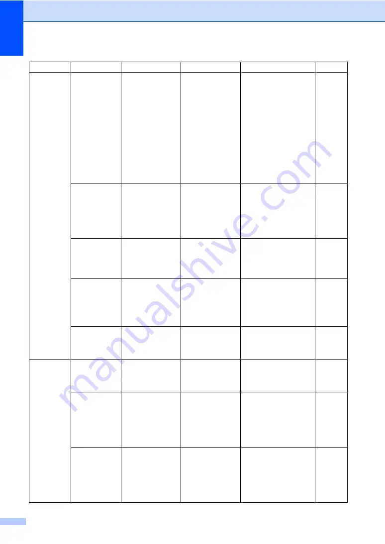 Brother 9045CDN - DCP Color Laser User Manual Download Page 168