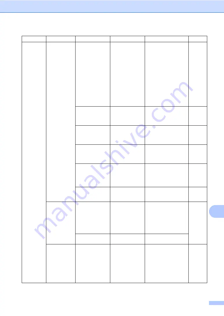 Brother 9045CDN - DCP Color Laser User Manual Download Page 171