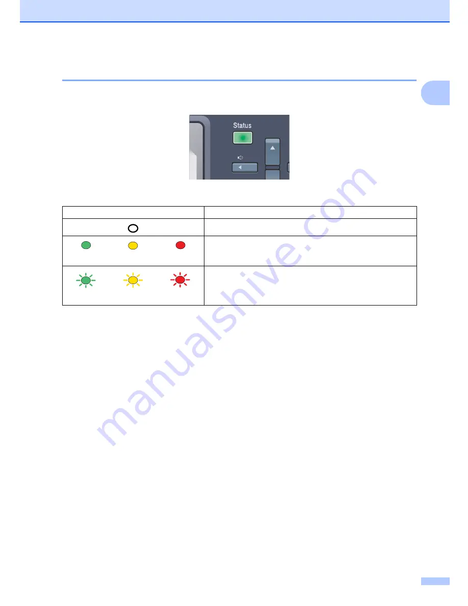 Brother 9840CDW - Color Laser - All-in-One Скачать руководство пользователя страница 25