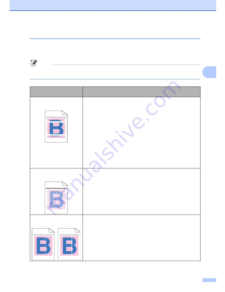 Brother 9840CDW - Color Laser - All-in-One User Manual Download Page 137