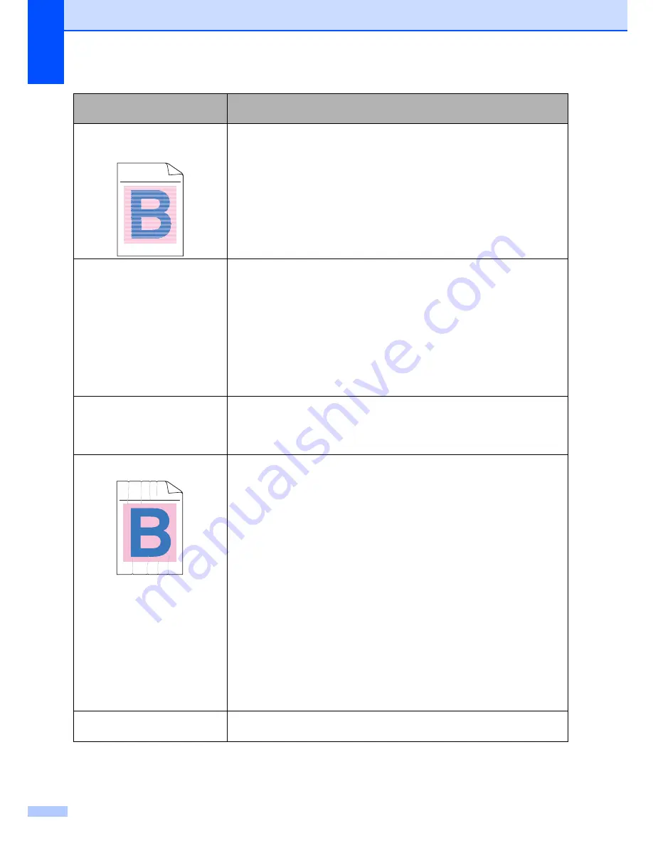 Brother 9840CDW - Color Laser - All-in-One User Manual Download Page 142