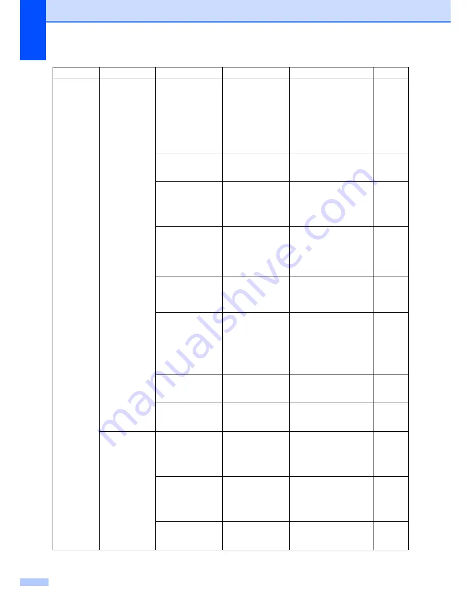 Brother 9840CDW - Color Laser - All-in-One User Manual Download Page 226