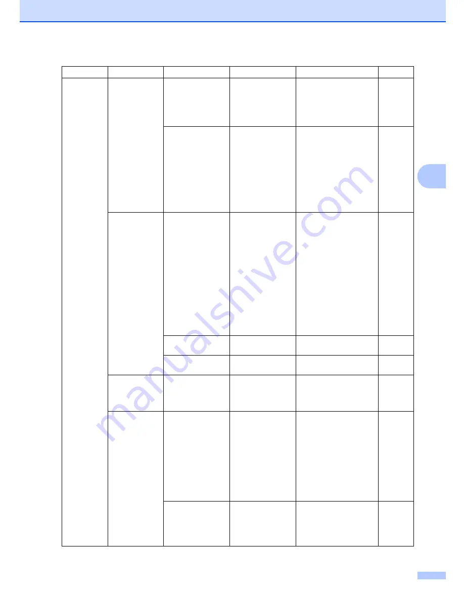 Brother 9840CDW - Color Laser - All-in-One User Manual Download Page 227