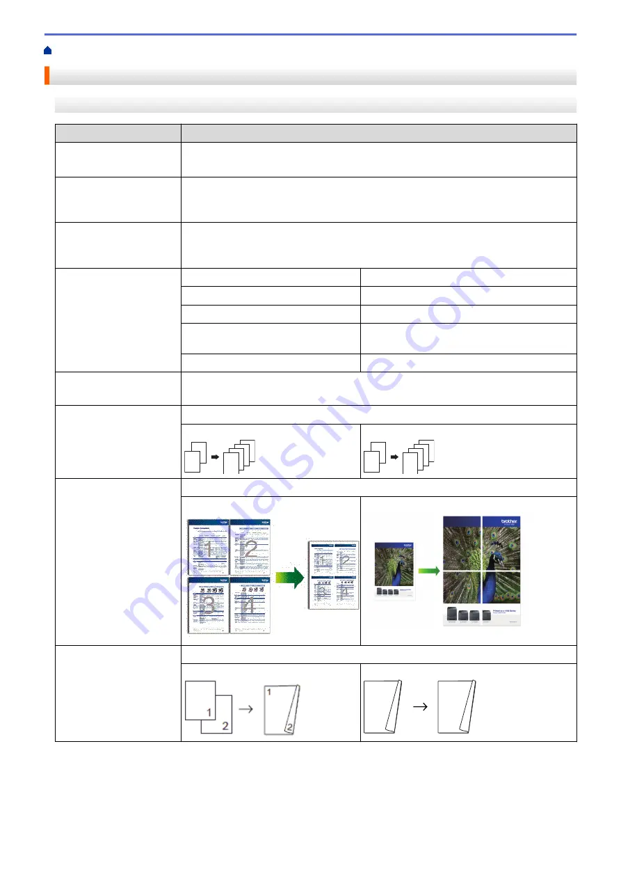 Brother Airprint MFC-J460DW Скачать руководство пользователя страница 223