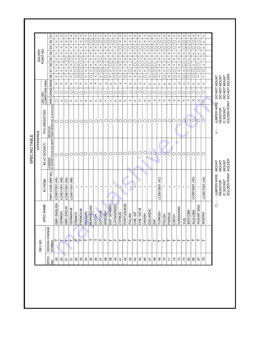 Brother AX-430 Parts Reference List Download Page 17