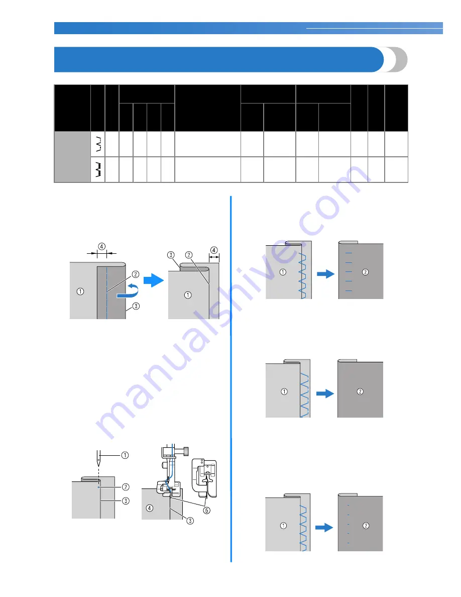 Brother BC-1000 Operation Manual Download Page 36