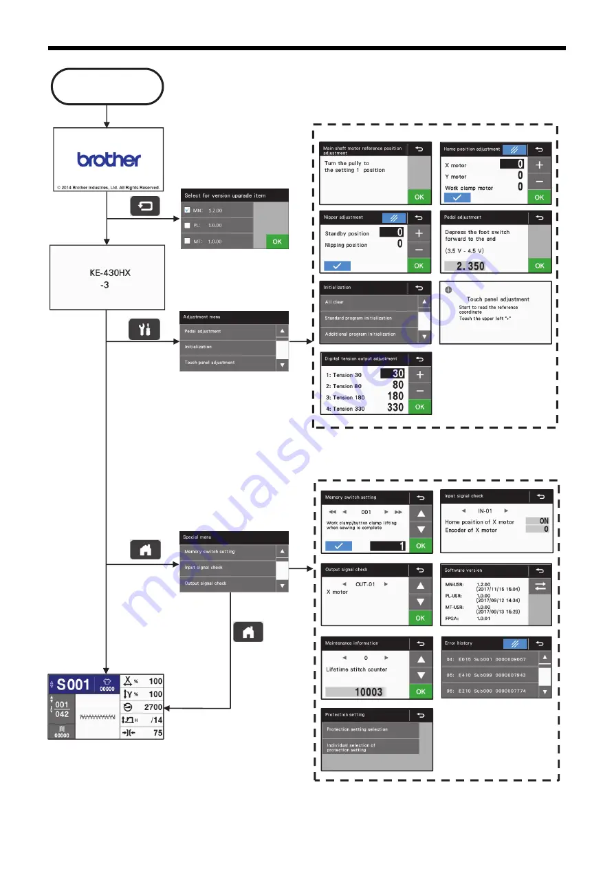 Brother BE-438HS Service Manual Download Page 19