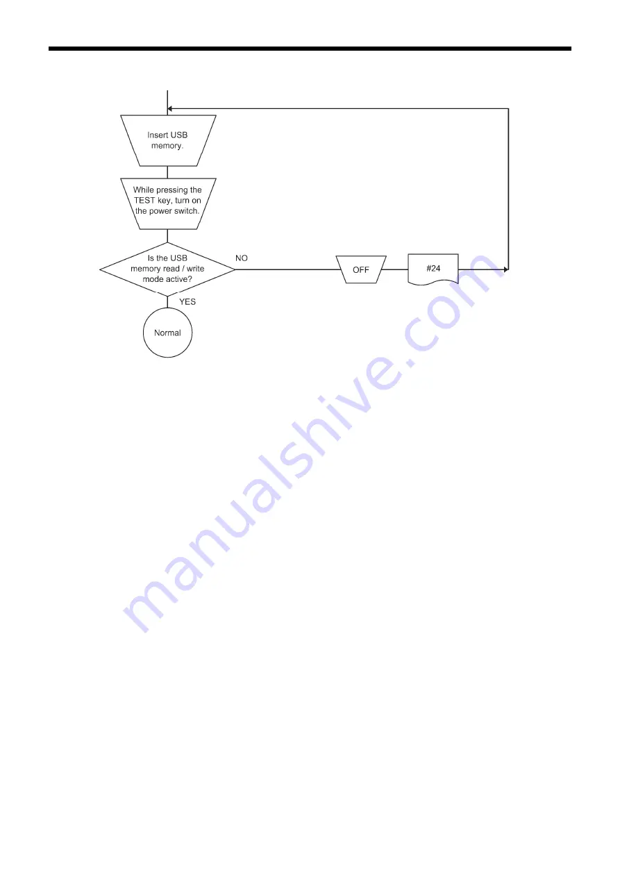 Brother BE-438HS Service Manual Download Page 206