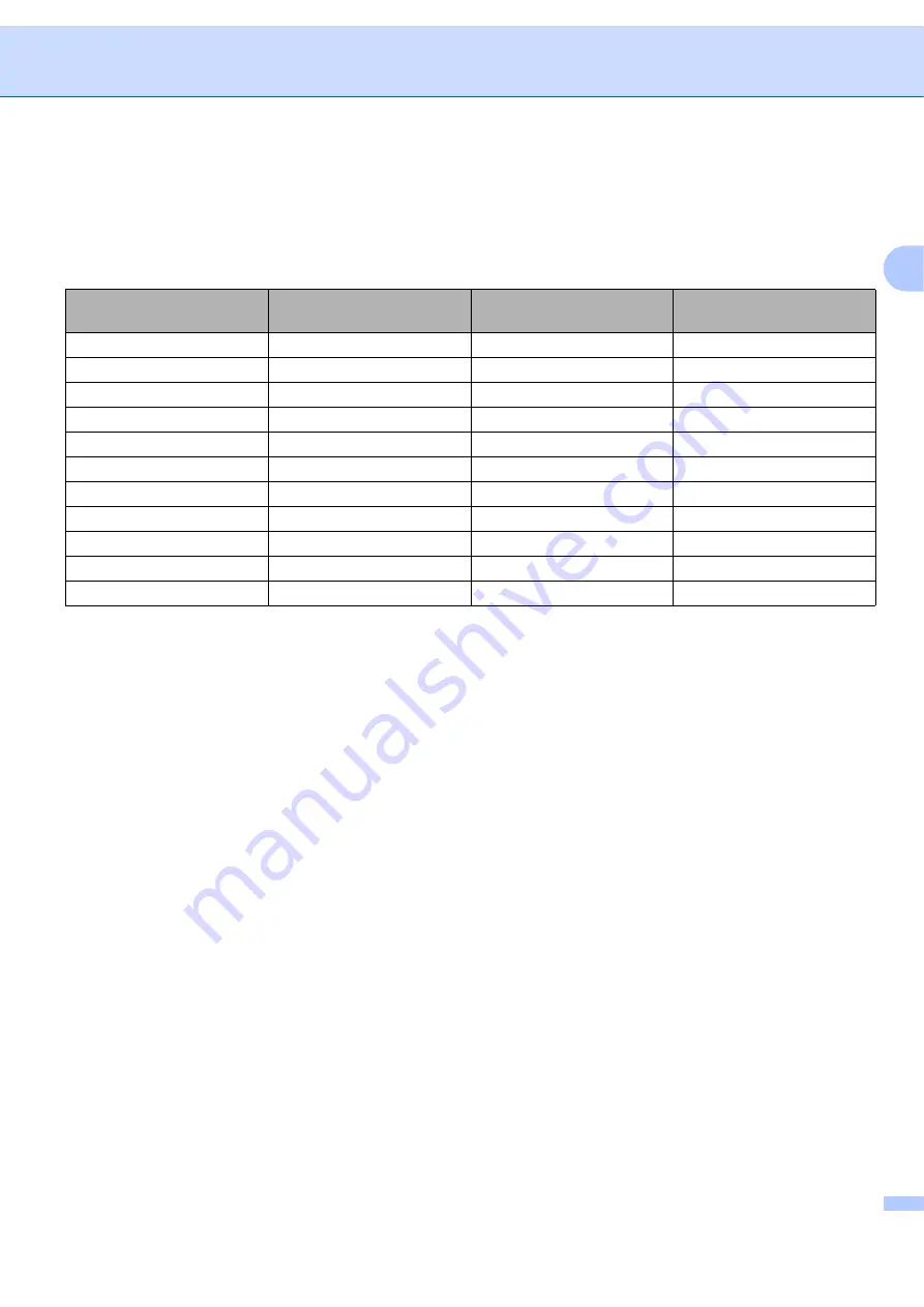 Brother BRT-MFC-7840W - NETWORK READY Software User'S Manual Download Page 41