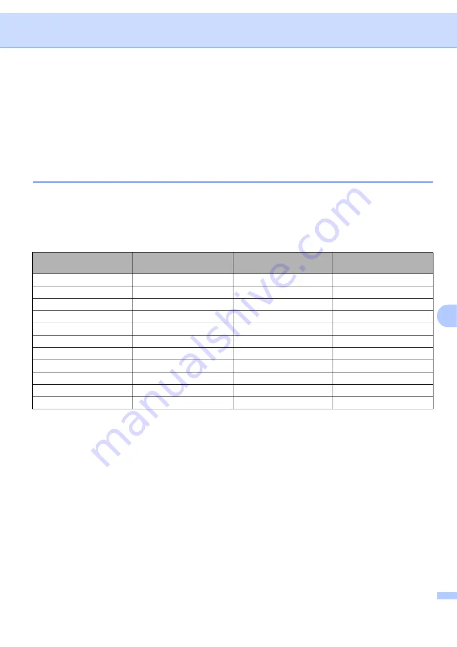 Brother BRT-MFC-7840W - NETWORK READY Software User'S Manual Download Page 158