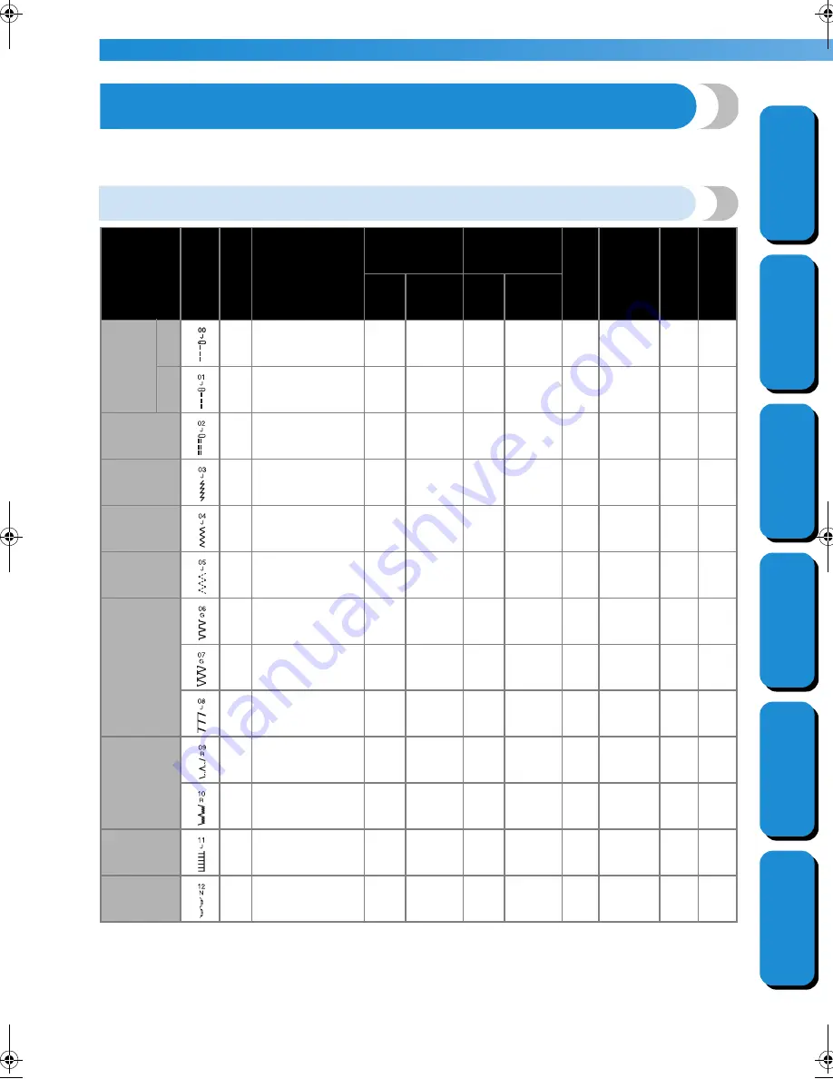 Brother CS-8060 Operation Manual Download Page 102