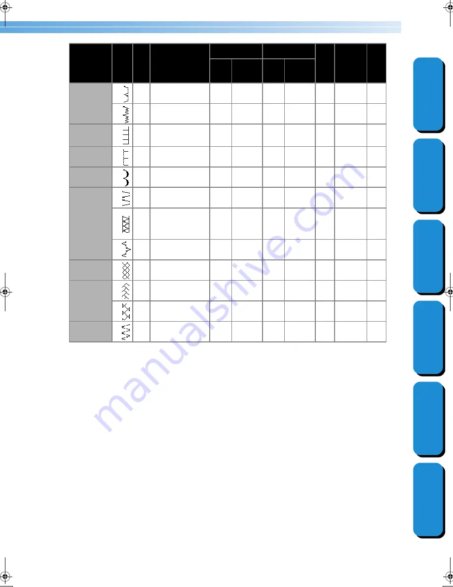 Brother CS-8150 Operation Manual Download Page 125