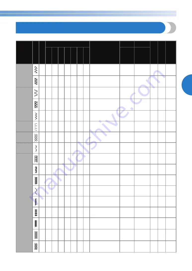 Brother CS9100 Operation Manual Download Page 61