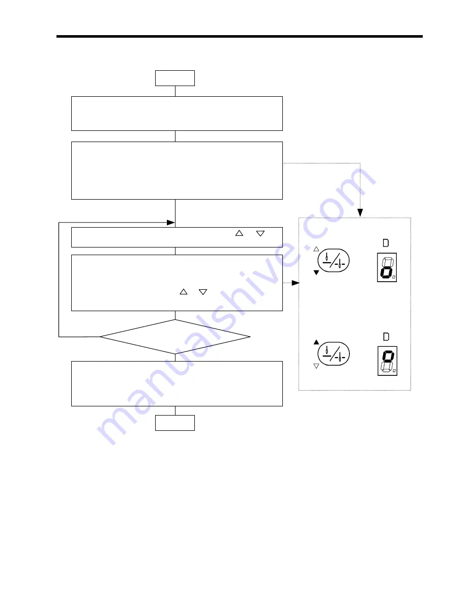 Brother DB2-DD7100 Service Manual Download Page 93