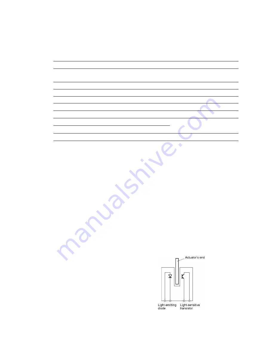 Brother DCP-1000 Service Manual Download Page 28