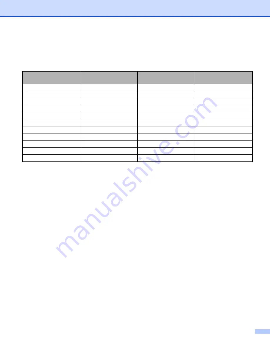 Brother DCP-115C Software User'S Manual Download Page 32