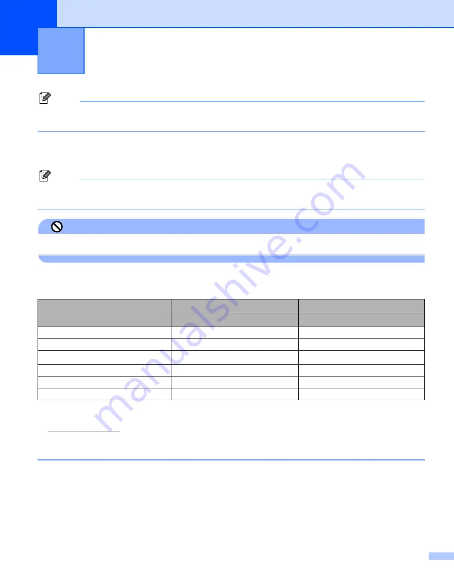 Brother DCP-115C Software User'S Manual Download Page 105