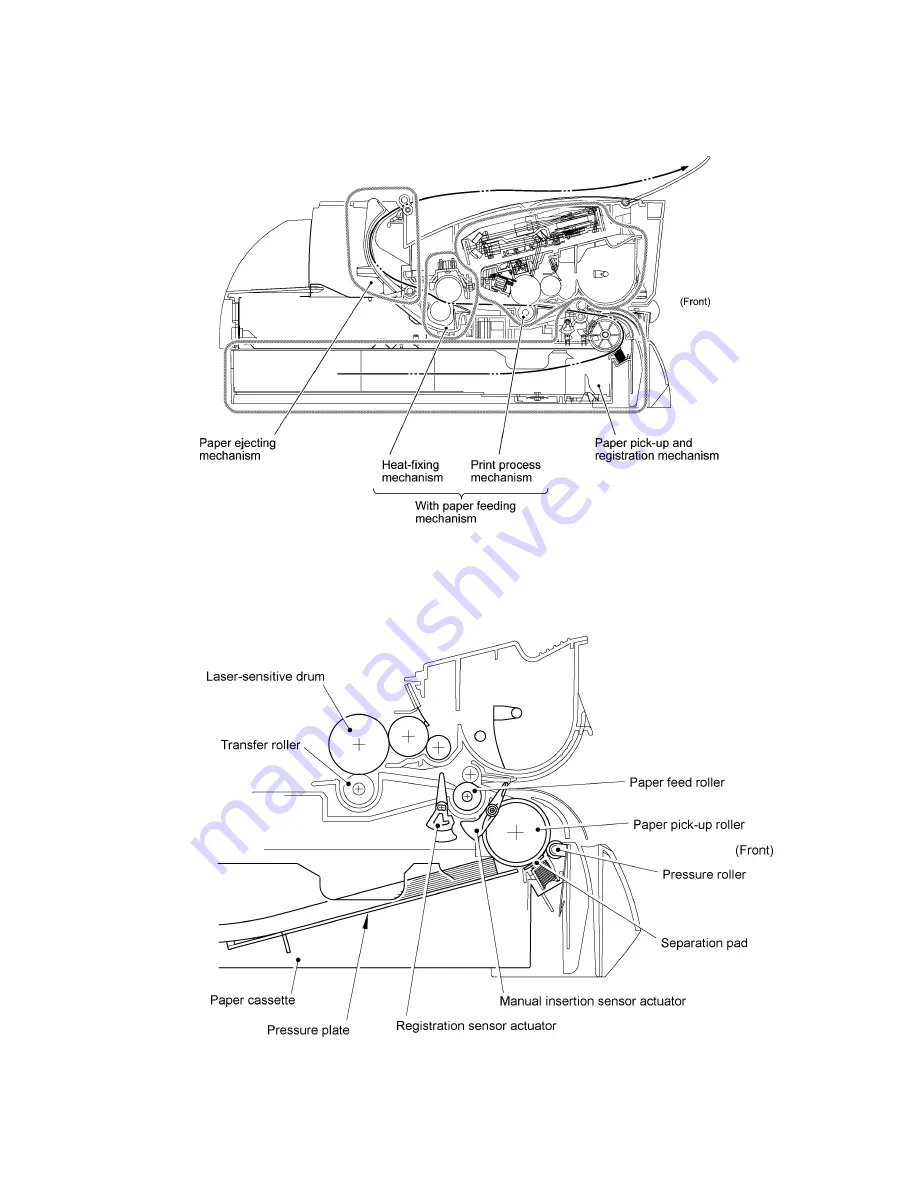 Brother DCP-1400 Service Manual Download Page 35