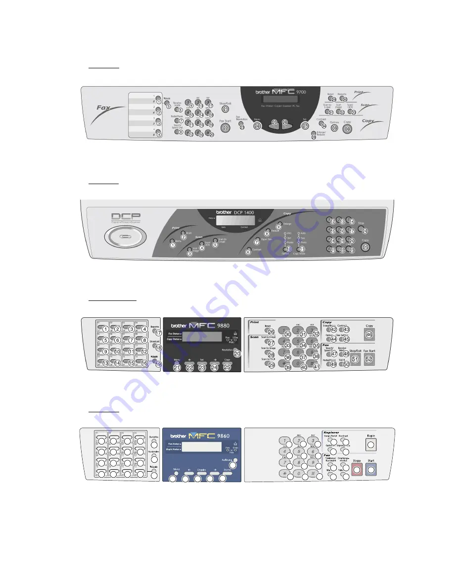 Brother DCP-1400 Скачать руководство пользователя страница 136