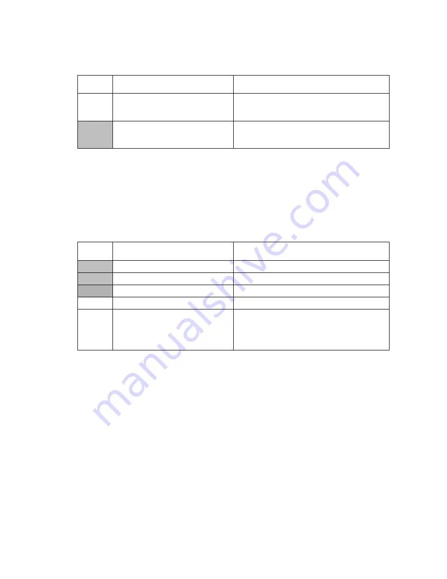 Brother DCP-1400 Service Manual Download Page 204