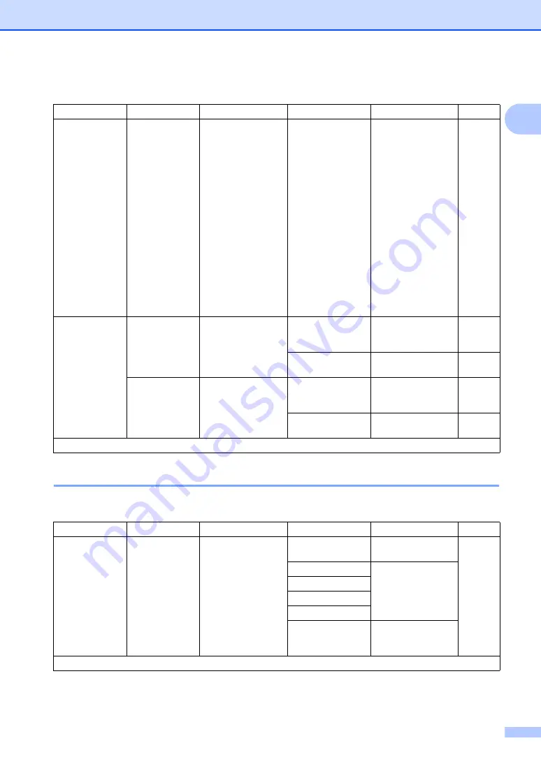 Brother DCP-1510 User Manual Download Page 19