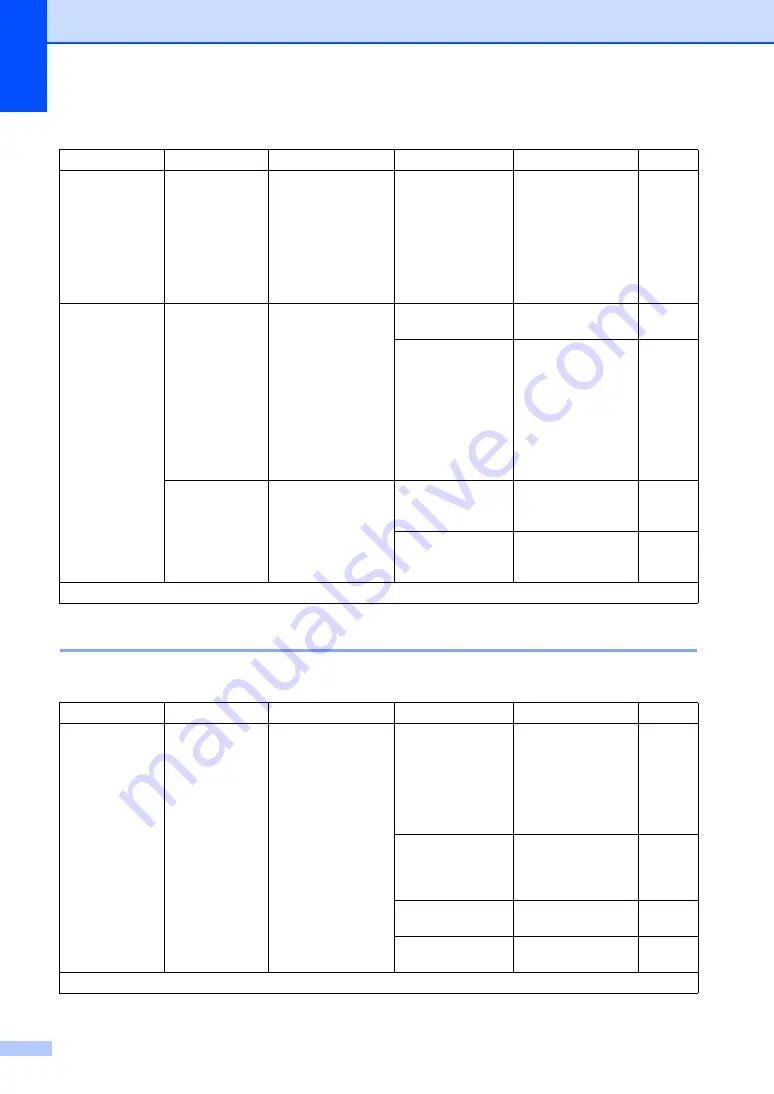 Brother DCP-1510 User Manual Download Page 26