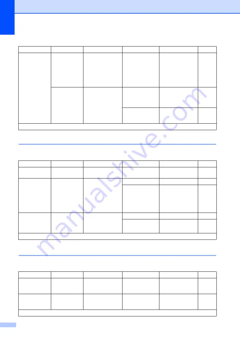 Brother DCP-1510 User Manual Download Page 34