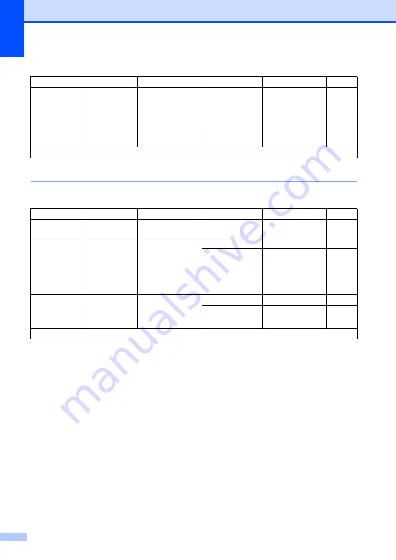 Brother DCP-1518 User Manual Download Page 28