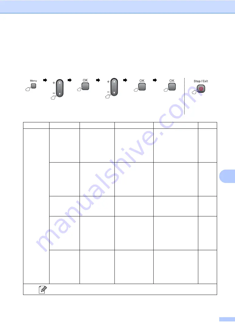 Brother DCP-155C User Manual Download Page 77