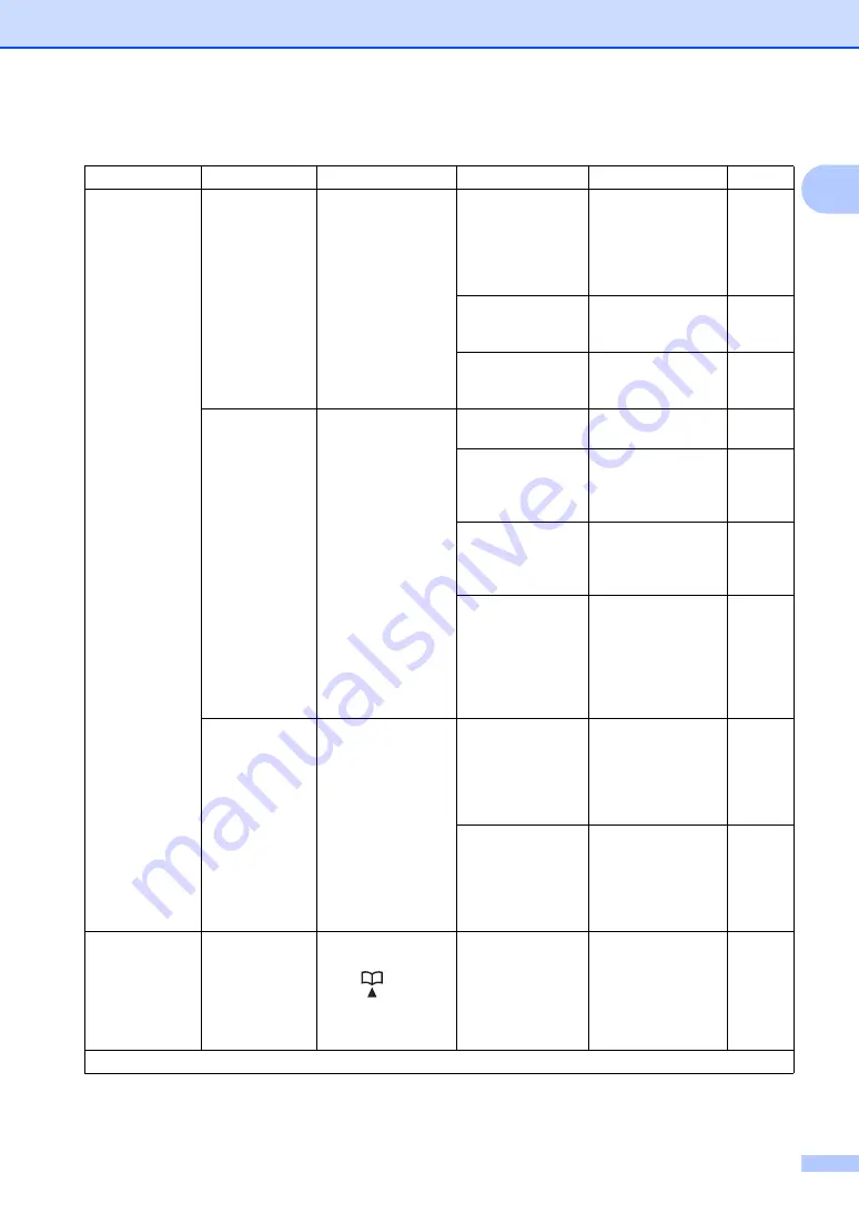 Brother DCP-1600E User Manual Download Page 28