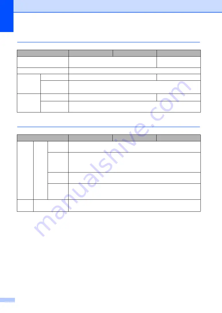 Brother DCP-1600E User Manual Download Page 117